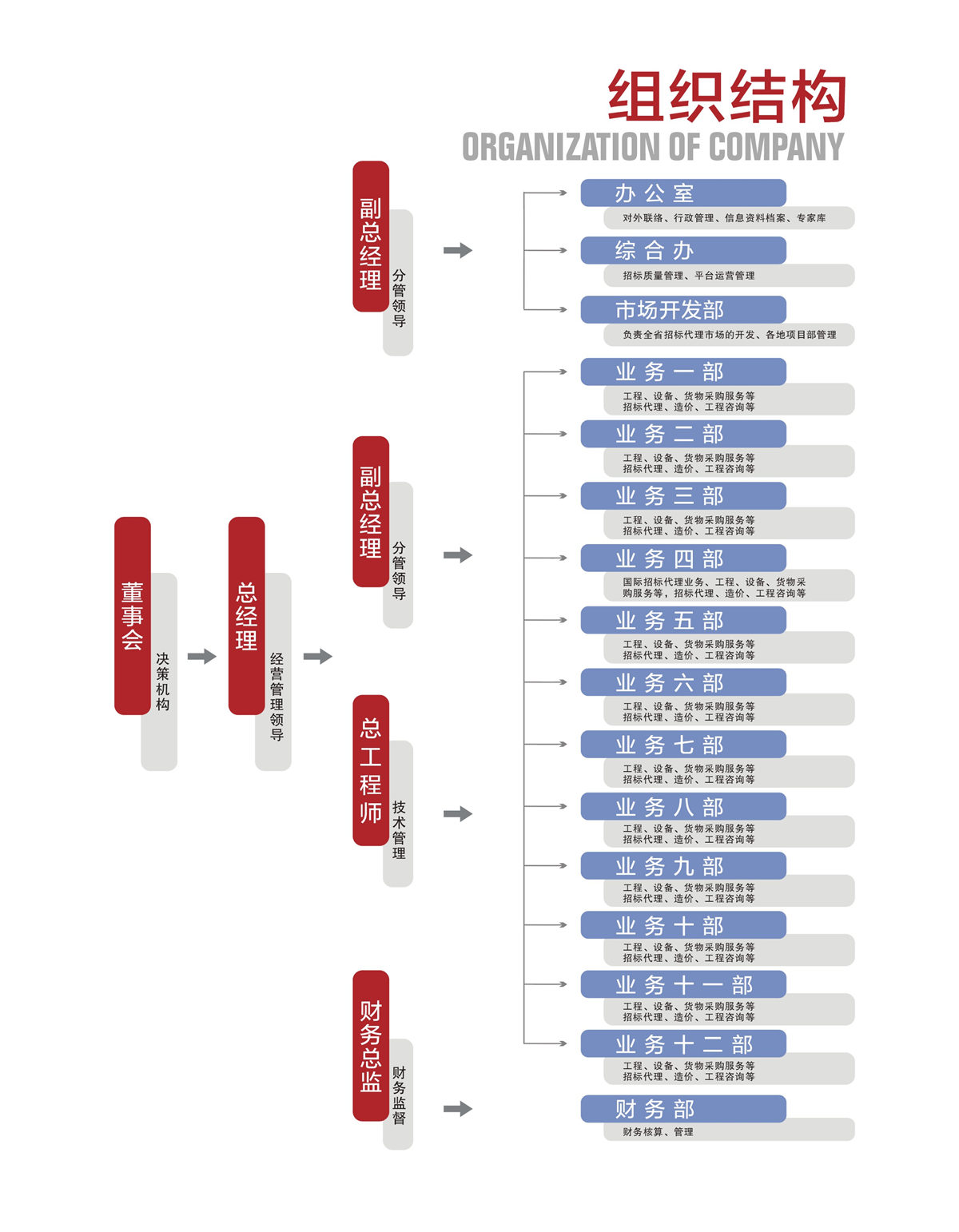 組織結(jié)構(gòu)_副本002.jpg